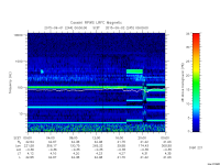 rpws low rate full