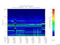 rpws low rate full