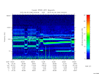 rpws low rate full