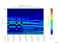 rpws low rate full