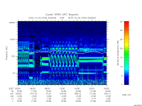 rpws low rate full