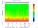 T2015251_07_10KHZ_WBB thumbnail Spectrogram