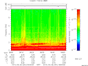 T2015251_08_10KHZ_WBB thumbnail Spectrogram