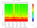 T2015252_08_10KHZ_WBB thumbnail Spectrogram