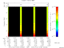 T2015274_12_10KHZ_WBB thumbnail Spectrogram