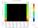 T2015274_20_10KHZ_WBB thumbnail Spectrogram