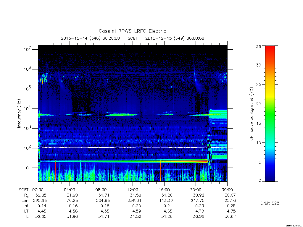 rpws low rate full