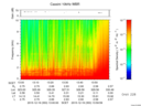 T2015353_13_10KHZ_WBB thumbnail Spectrogram