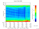 T2015353_17_75KHZ_WBB thumbnail Spectrogram
