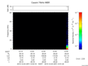 T2015357_12_75KHZ_WBB thumbnail Spectrogram