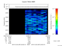 T2015357_20_2025KHZ_WBB thumbnail Spectrogram