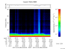 T2015364_05_75KHZ_WBB thumbnail Spectrogram