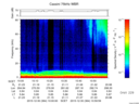 T2015364_10_75KHZ_WBB thumbnail Spectrogram
