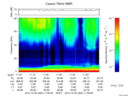 T2015364_11_75KHZ_WBB thumbnail Spectrogram