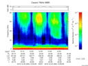 T2015364_12_75KHZ_WBB thumbnail Spectrogram