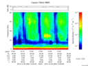 T2015364_13_75KHZ_WBB thumbnail Spectrogram