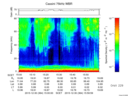 T2015364_15_75KHZ_WBB thumbnail Spectrogram