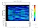 T2015364_20_2025KHZ_WBB thumbnail Spectrogram