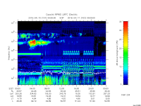 rpws low rate full