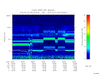 rpws low rate full