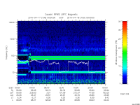 rpws low rate full