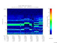 rpws low rate full