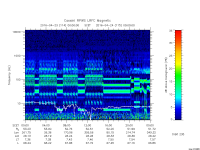 rpws low rate full