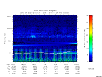 rpws low rate full