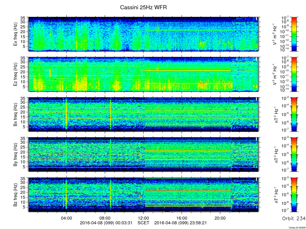 RPWS Spectrogram