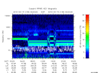 rpws key parameter data