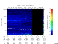 rpws key parameter data