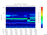 rpws key parameter data