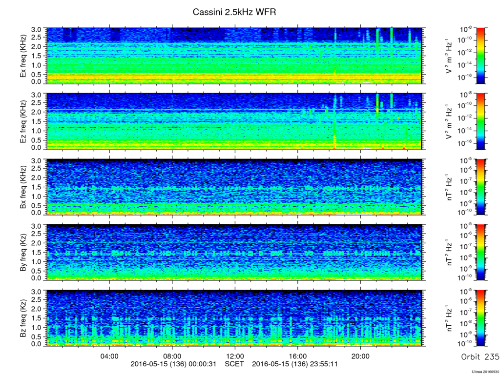 RPWS Spectrogram