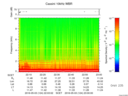 T2016124_22_10KHZ_WBB thumbnail Spectrogram