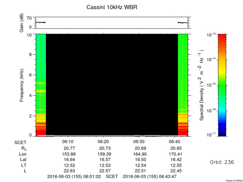 RPWS Spectrogram