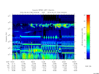 rpws low rate full