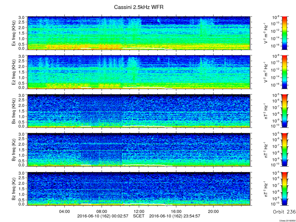 RPWS Spectrogram