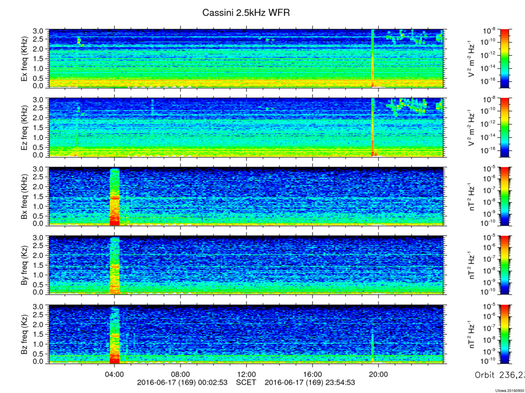 RPWS Spectrogram