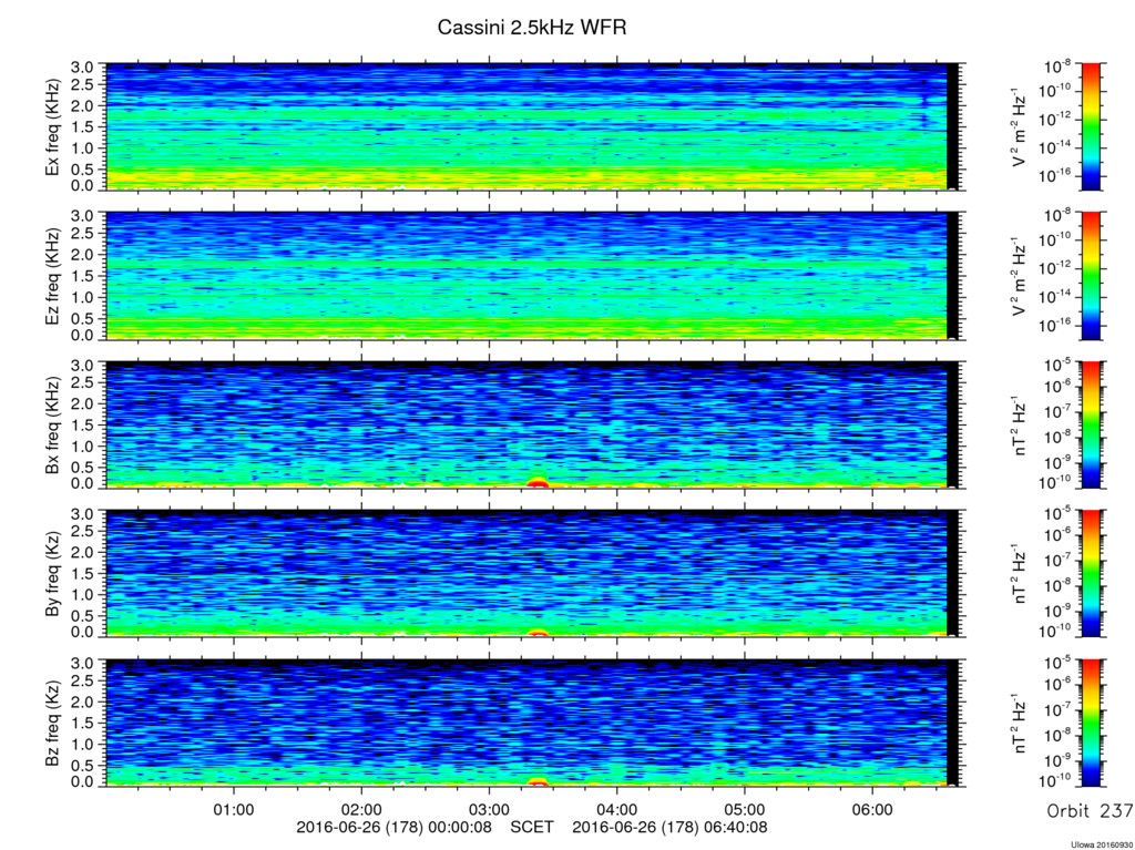 RPWS Spectrogram