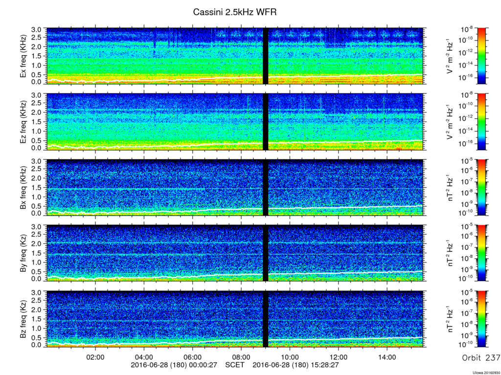 RPWS Spectrogram