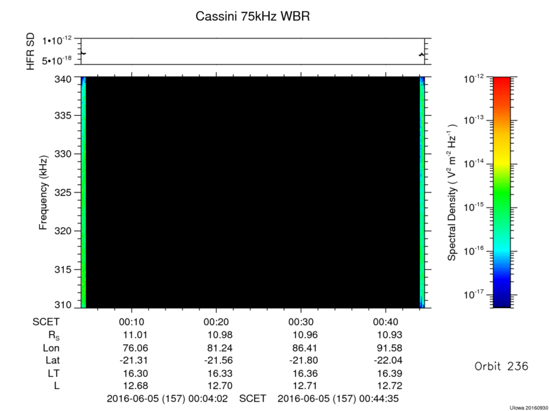 RPWS Spectrogram