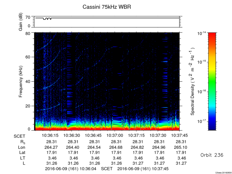 RPWS Spectrogram