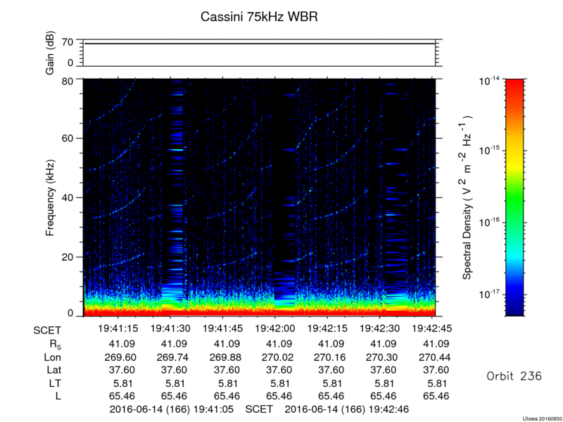 RPWS Spectrogram