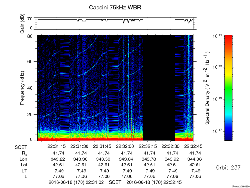 RPWS Spectrogram