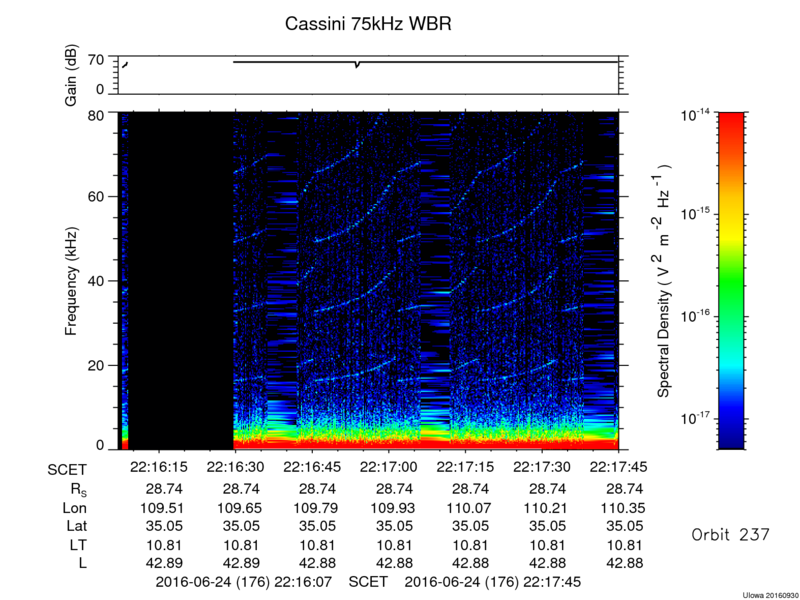 RPWS Spectrogram