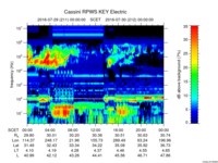 rpws key parameter data