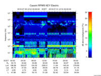 rpws key parameter data