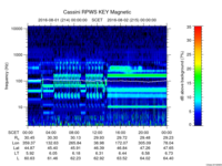 rpws key parameter data