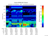 rpws key parameter data