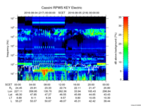 rpws key parameter data